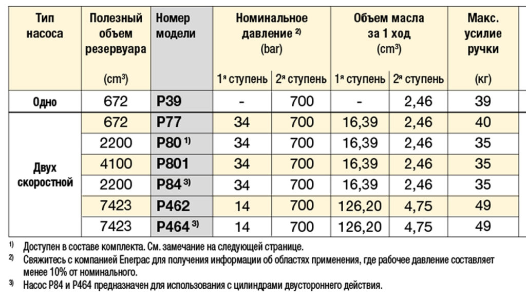 таблица с характеристиками ultima p