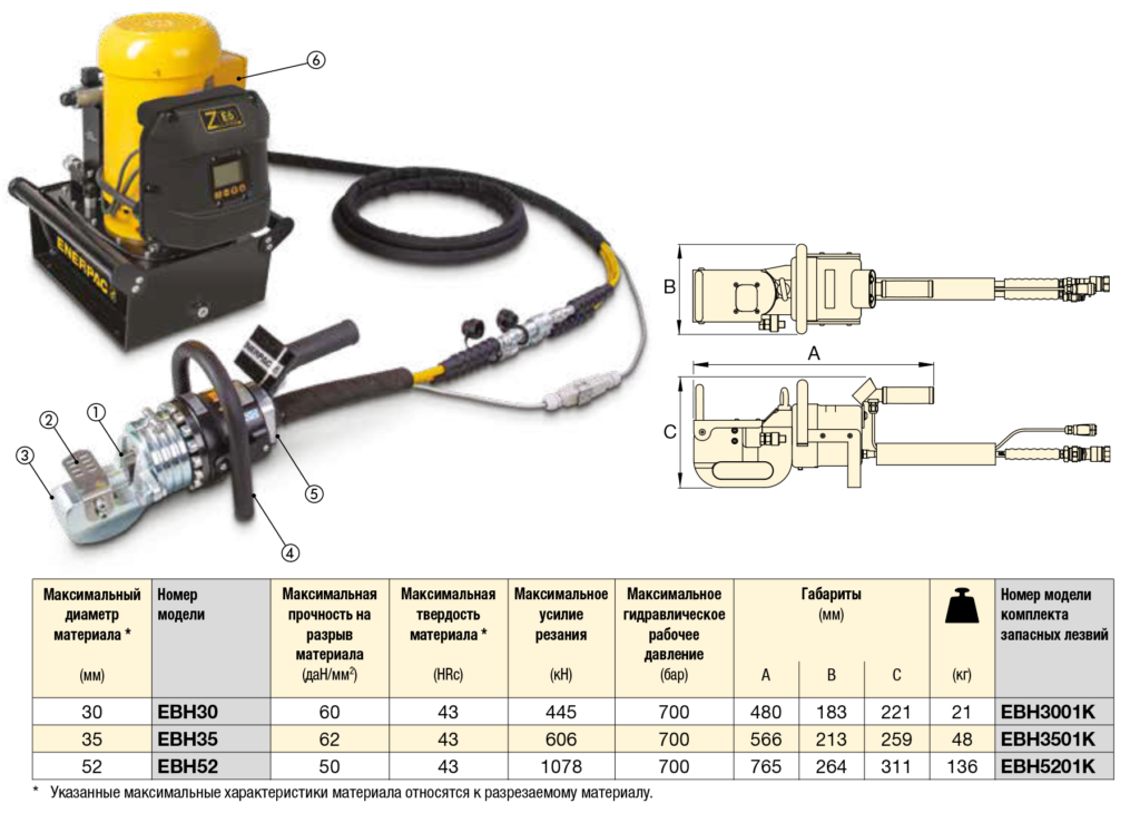 таблица с параметрами резаков серии EBH