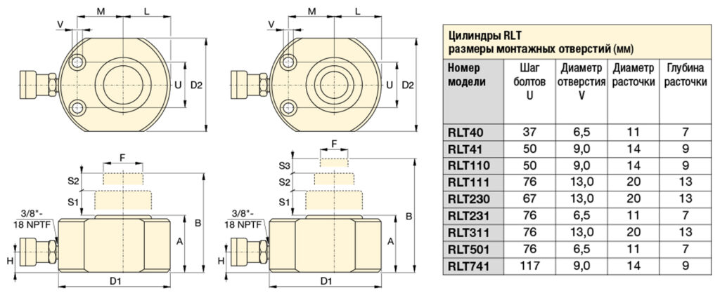 Низкопрофильные телескопические цилиндры, серия RLT. Технические характеристики