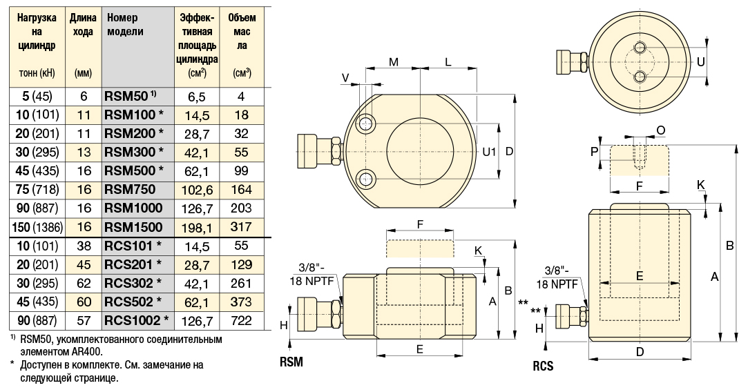 Цилиндры малой высоты, серии RSM, RCS