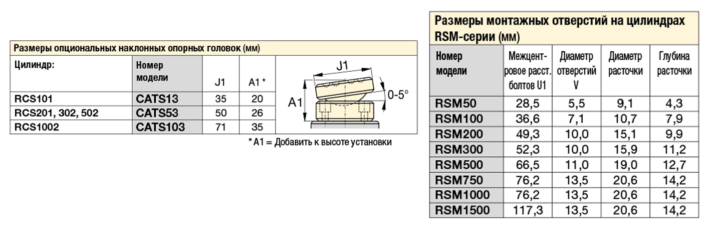 Цилиндры малой высоты, серии RSM, RCS