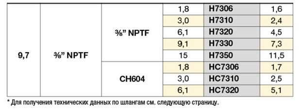 Шланги серии H700