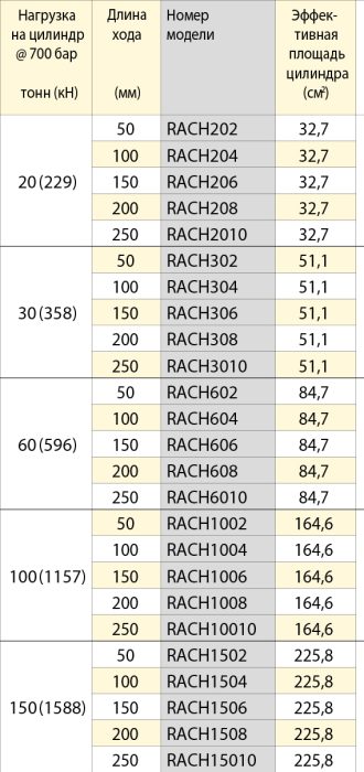 rach-table