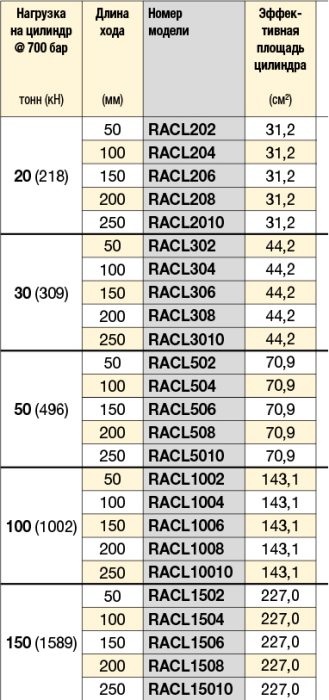 racl_table