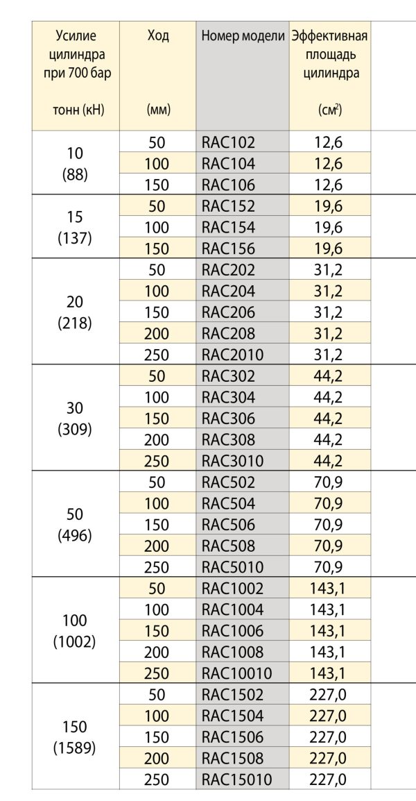 table-rac